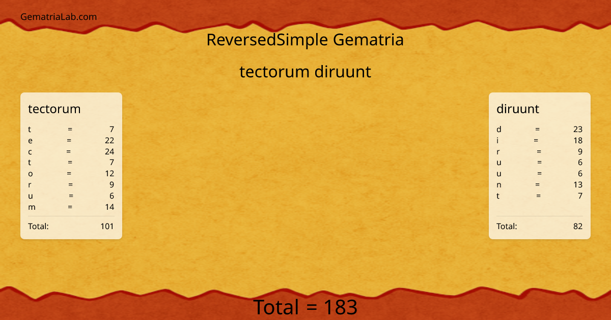 tectorum diruunt in reversedSimple Gematria